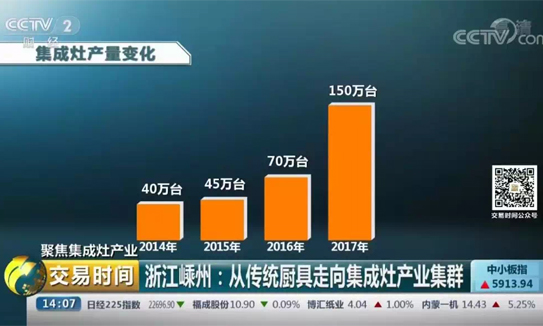 嵊州又上央视了，因为这件事情已经在全国出名了！