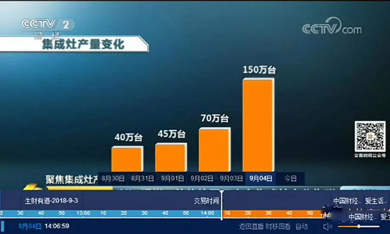 集成灶产业引央视关注