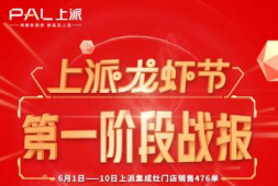 上派龙虾节首战告捷,狂售476单!