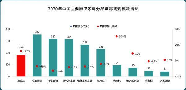 集成灶加盟，上派集成灶，集成灶行业<span class=