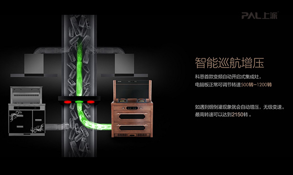 变频科技，集成灶变频时代来了