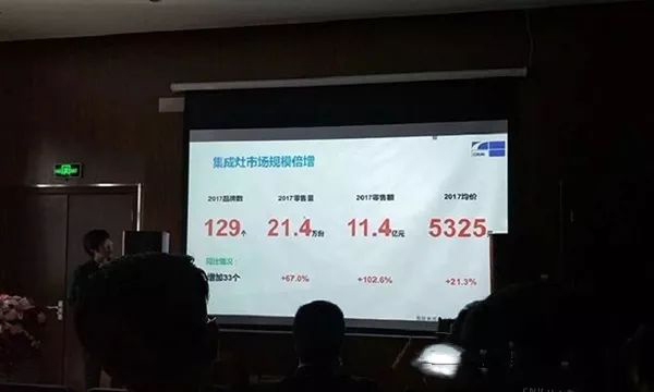 集成灶前景怎么样?赚钱吗?