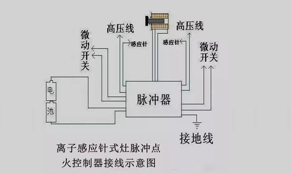 上派集成灶|燃气灶熄火保护工作原理